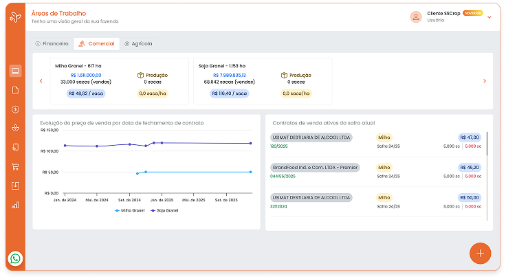 dashboard comercial SSCrop, controle de vendas, contratos e preços de safra em tempo real