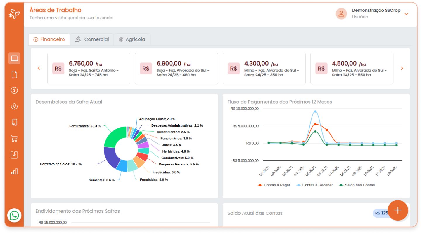 Dashboard do software agrícola sscrop, um sistema desenvolvido para ajudar o produtor rural na gestão de sua fazenda de forma simples e objetiva