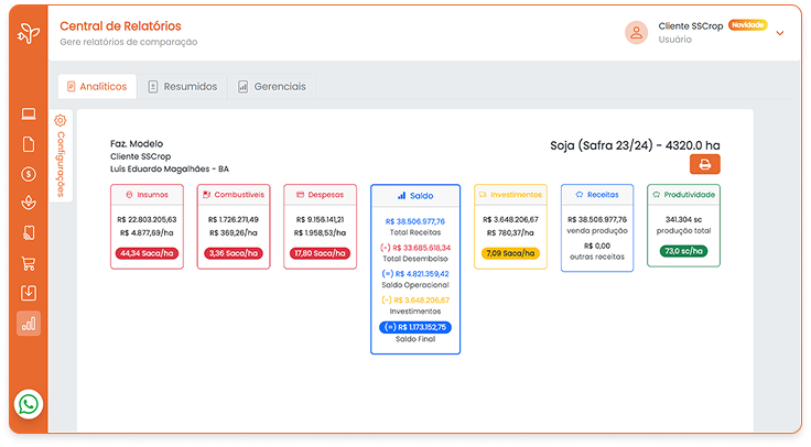 Controle de custos e rentabilidade no agronegócio para maximizar lucros e melhorar a gestão financeira da fazenda