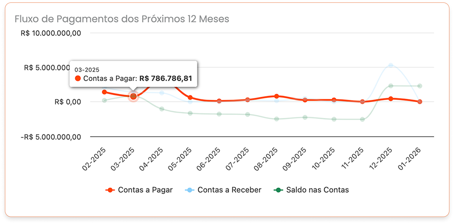 Gestão do fluxo de caixa no agronegócio para equilibrar receitas sazonais e otimizar vendas e captação de recursos